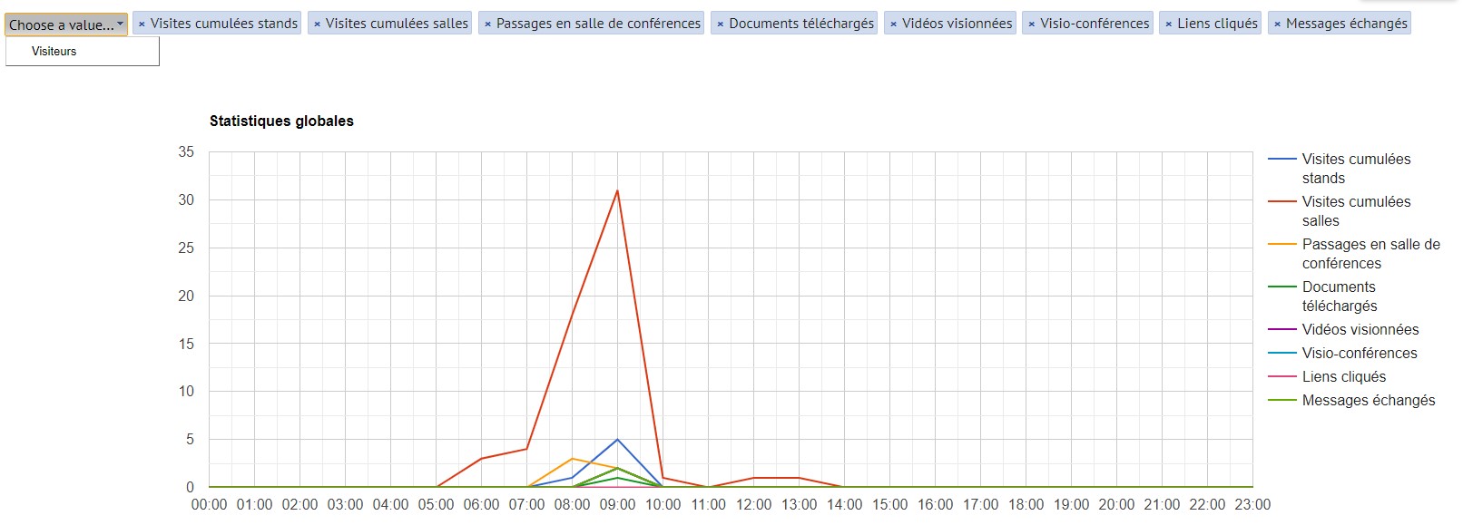 BO-lesstatistiques-2 Courbes statistiques accessibles en back-office d'un salon virtuel AppyFair