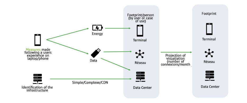 Carbon footprint of a virtual event