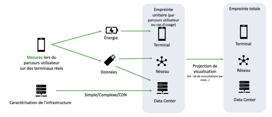 Emprinte carbone d'un salon virtuel