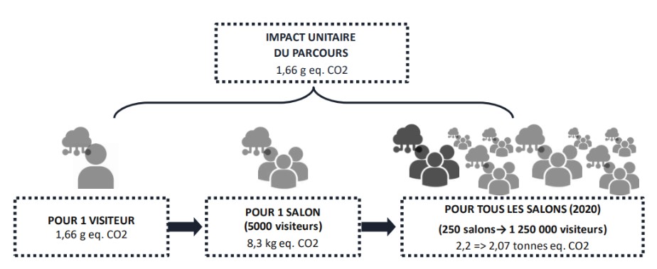 Sobriété numérique AppyFair